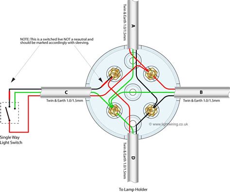 junction boxes for lighting